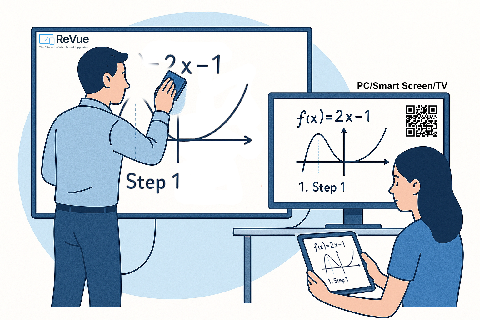 Smart Whiteboard ReVue in classroom action